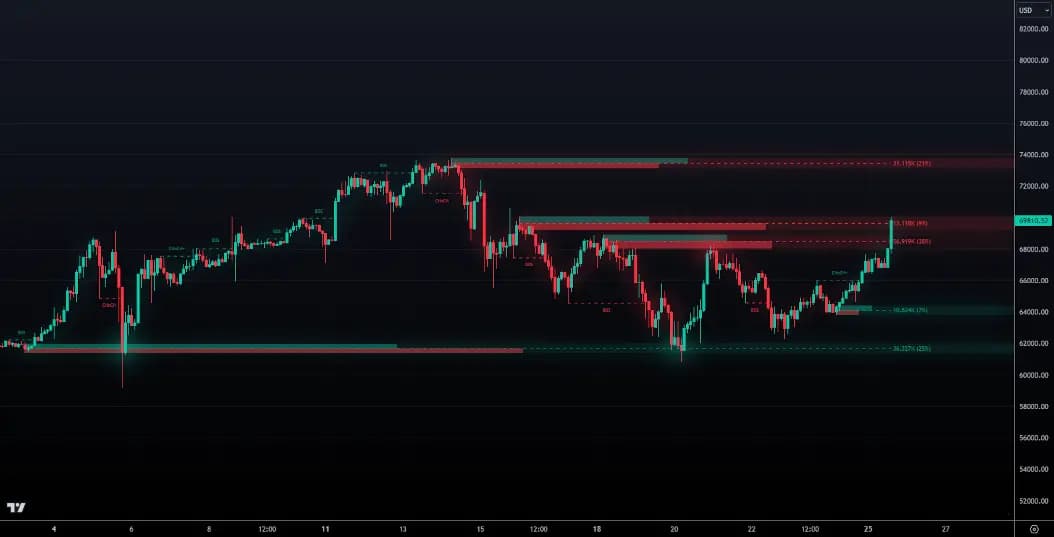 LuxAlgo trading chart showing toolkits, signals, screeners, and backtesting